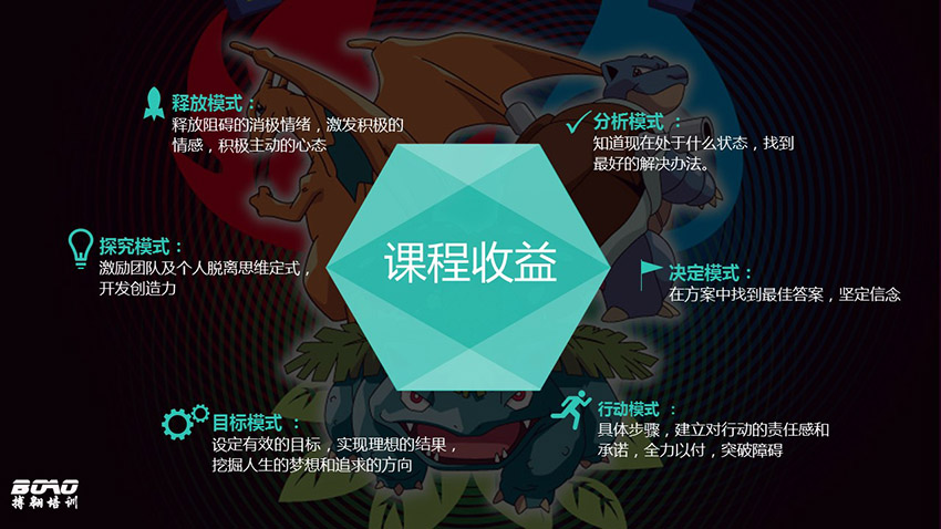 pokemon Go口袋妖怪-親子版