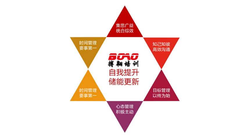 鷹的重生-新員工拓展課程